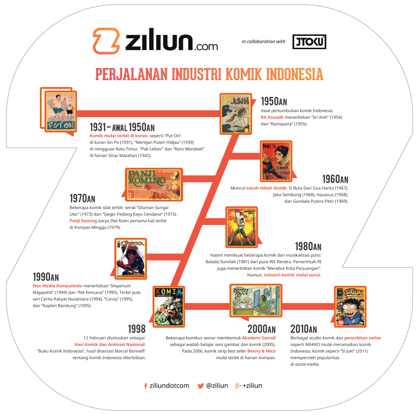 Ziliun Komik Ziliun