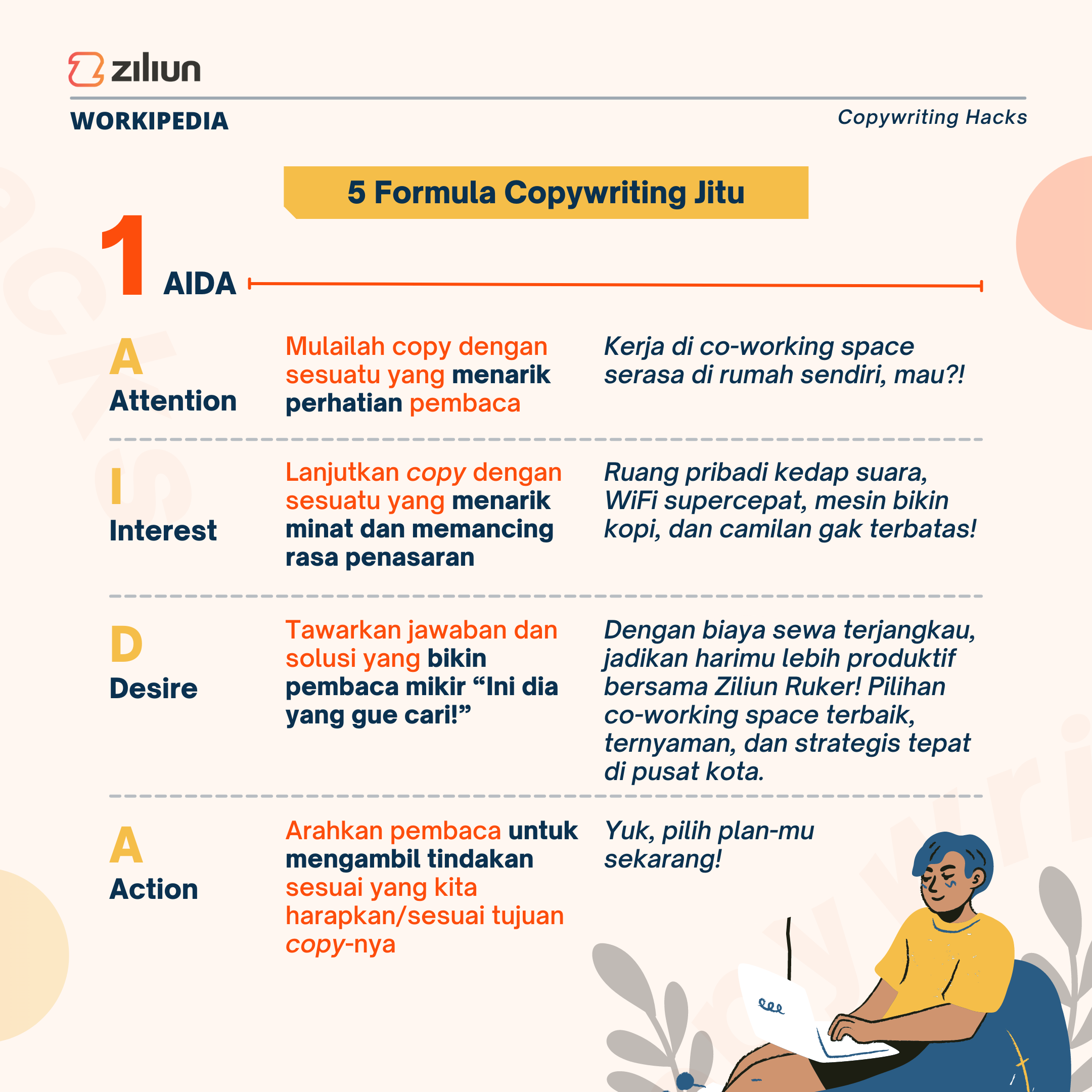 Formula Copywriting - AIDA
